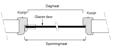 Slotplaat buitendeur